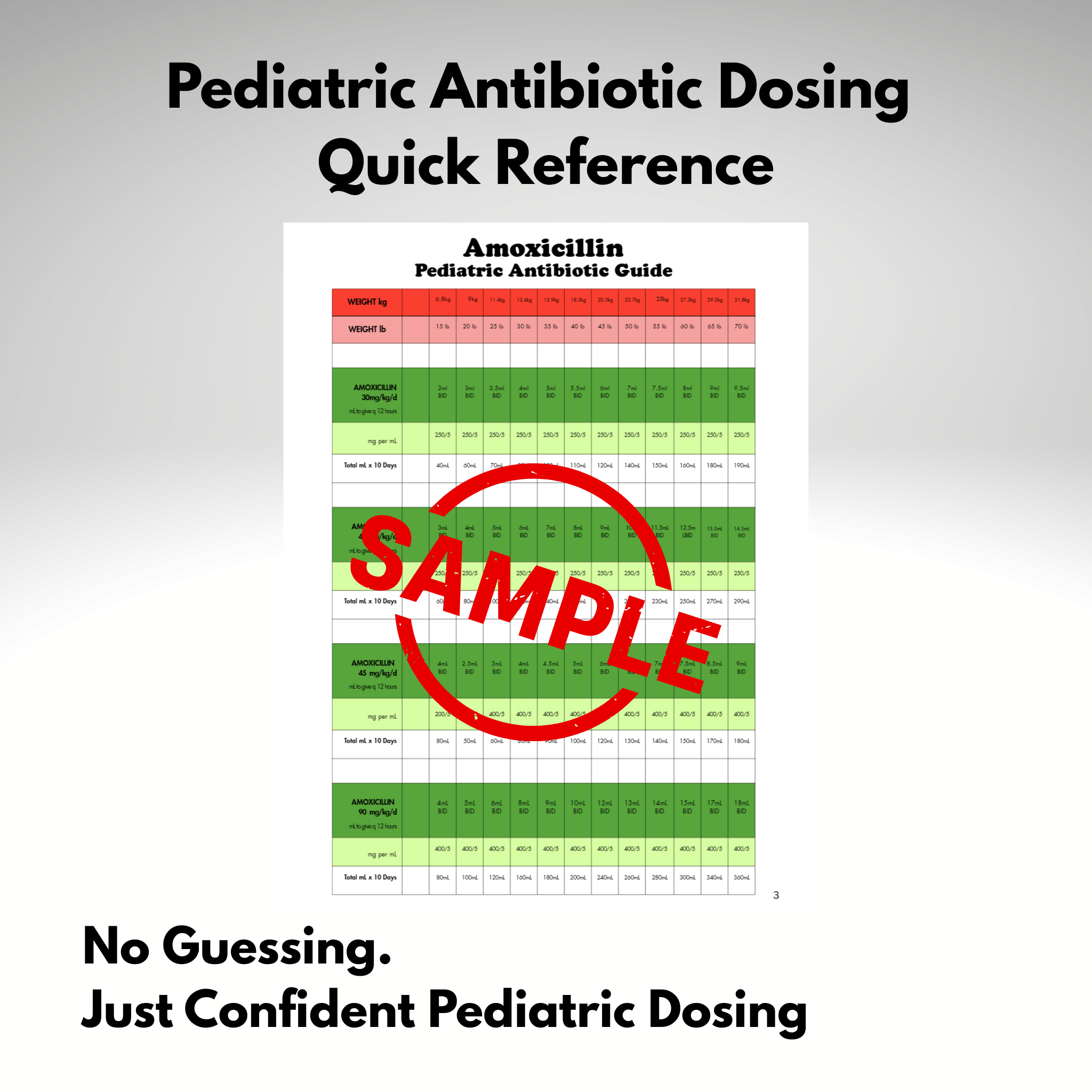 Pediatric Antibiotic Dosing Quick Reference – NP Starter Kit