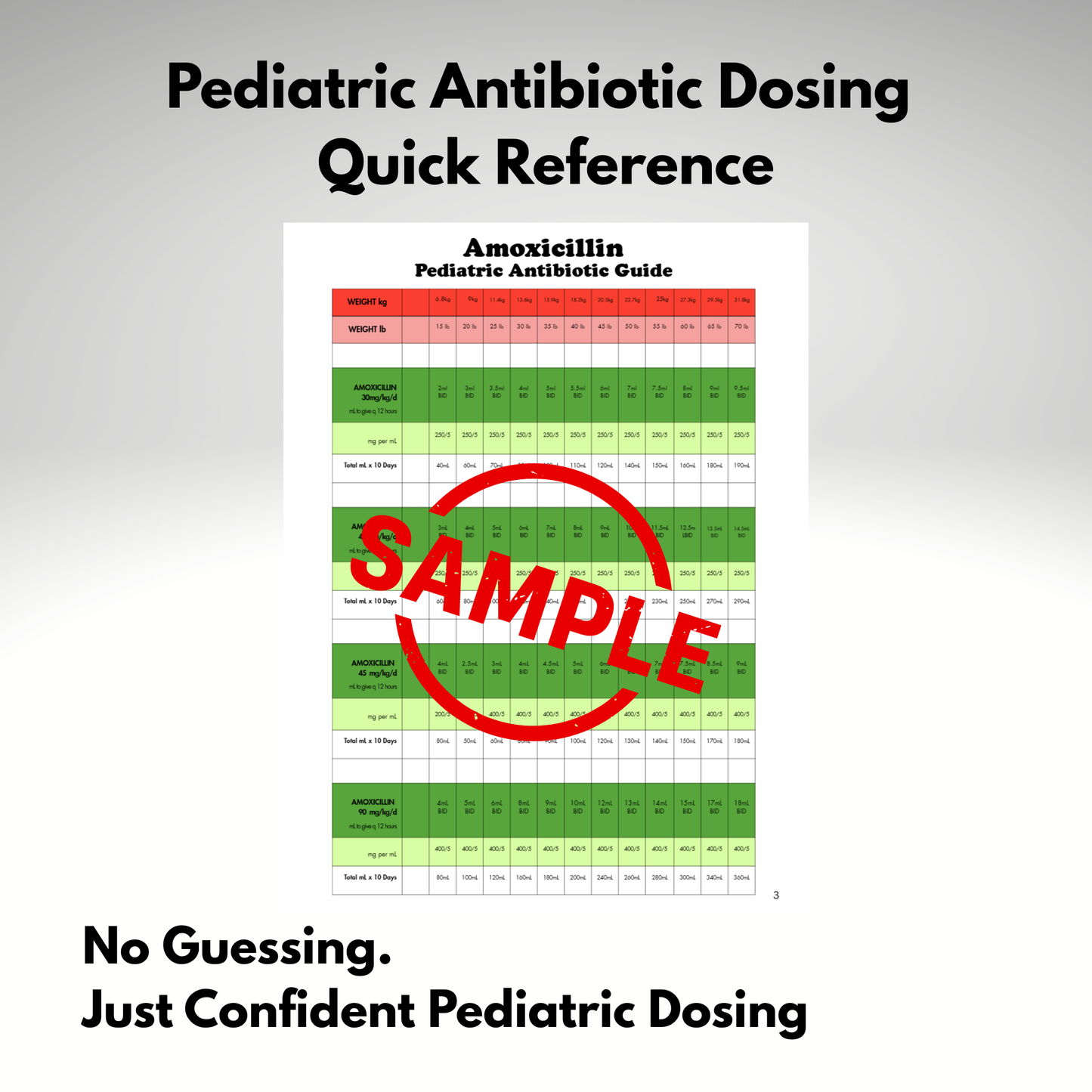 Pediatric Antibiotic Dosing Quick Reference